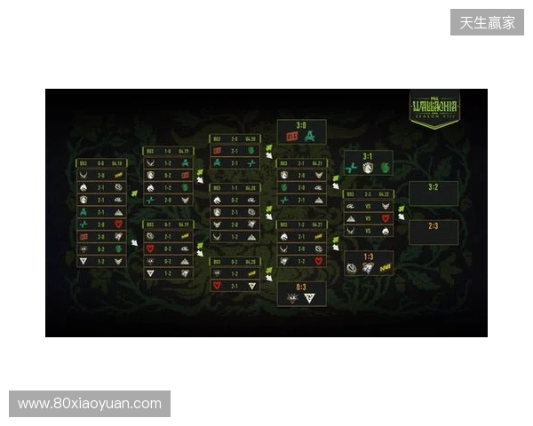 PGL瓦拉几亚S8瑞士轮第四日结束，XG将在2-2组对阵Spirit